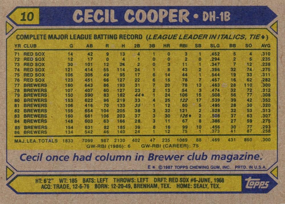 Cecil Cooper  baseball card collectible - Main Image 2