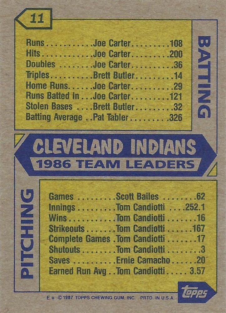 Indians Leaders  baseball card collectible - Main Image 2