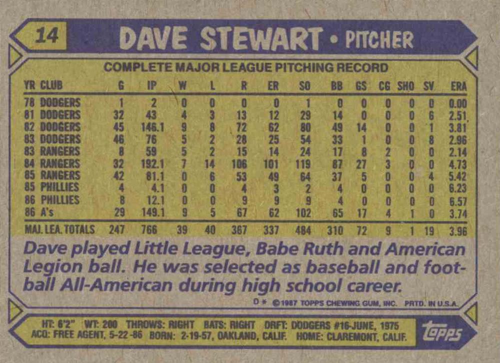 Dave Stewart  baseball card collectible - Main Image 2