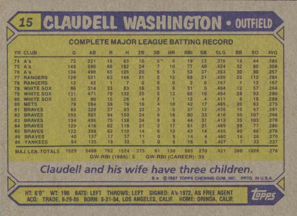 Claudell Washington  baseball card collectible - Main Image 2