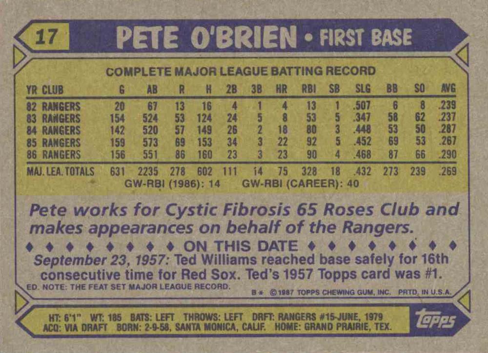 Pete O’Brien  baseball card collectible - Main Image 2