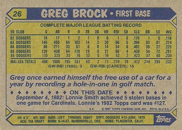 Greg Brock  baseball card collectible - Main Image 2