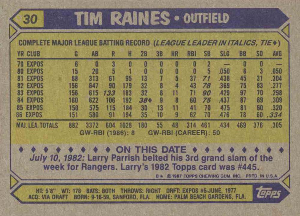 Tim Raines  baseball card collectible - Main Image 2