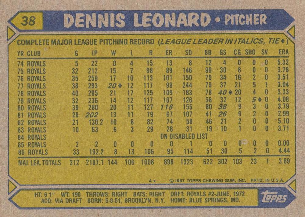 Dennis Leonard  baseball card collectible - Main Image 2