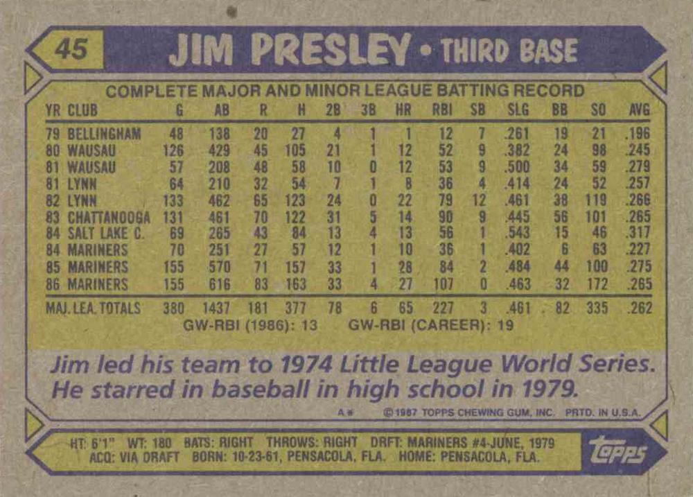 Jim Presley  baseball card collectible - Main Image 2