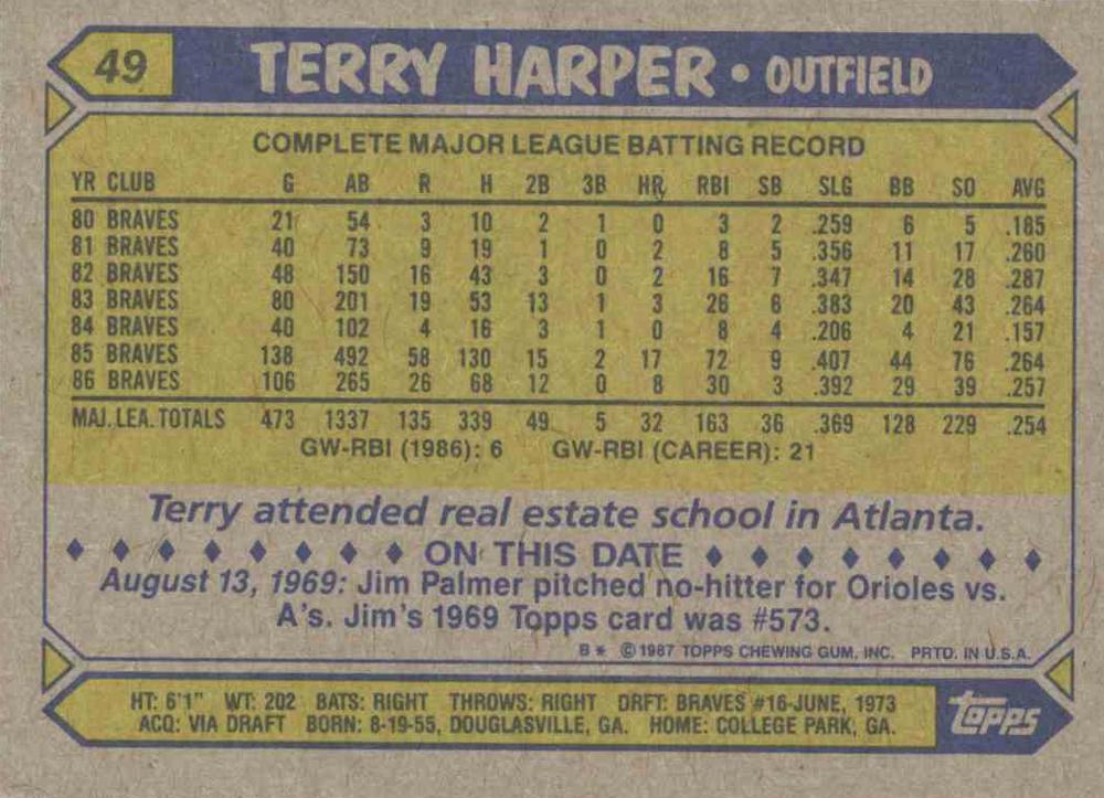 Terry Harper  baseball card collectible - Main Image 2