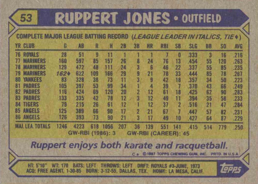 Ruppert Jones  baseball card collectible - Main Image 2
