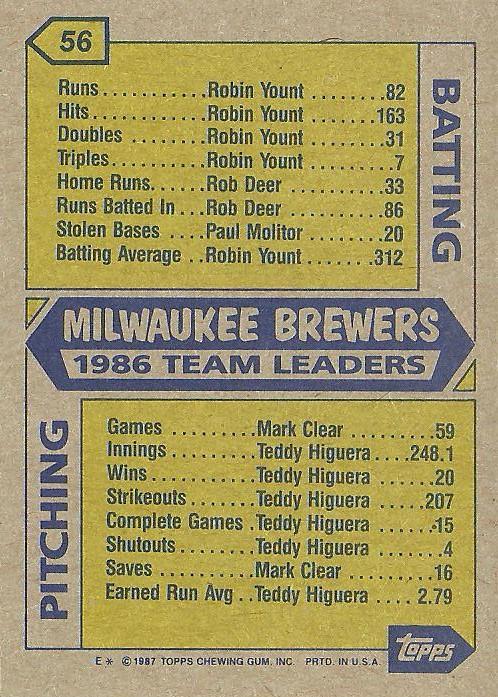 Brewers Leaders  baseball card collectible - Main Image 2