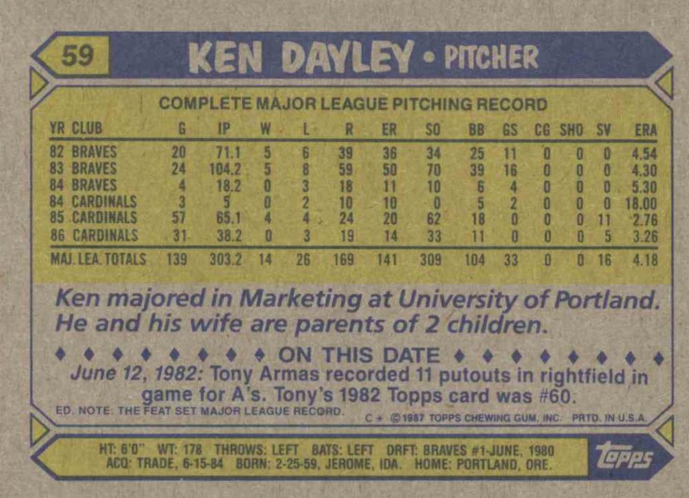 Ken Dayley  baseball card collectible - Main Image 2