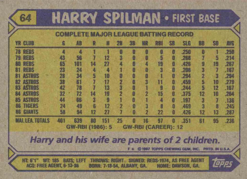 Harry Spilman  baseball card collectible - Main Image 2