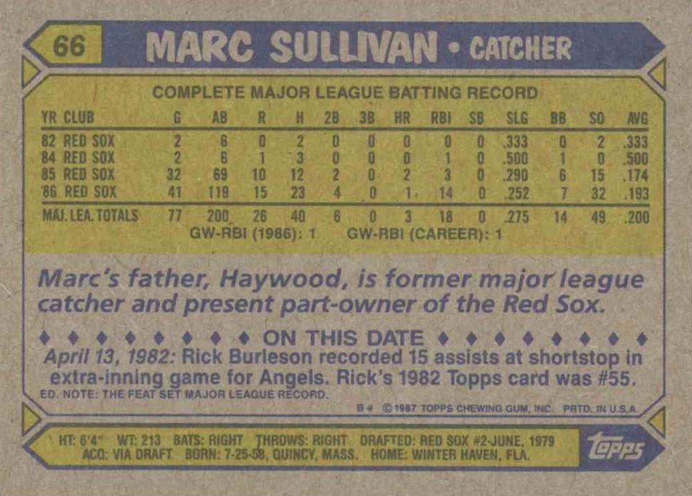 Marc Sullivan  baseball card collectible - Main Image 2