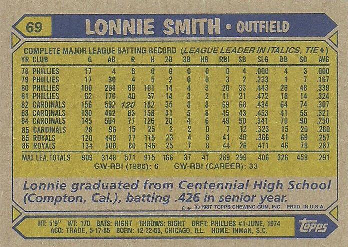 Lonnie Smith  baseball card collectible - Main Image 2