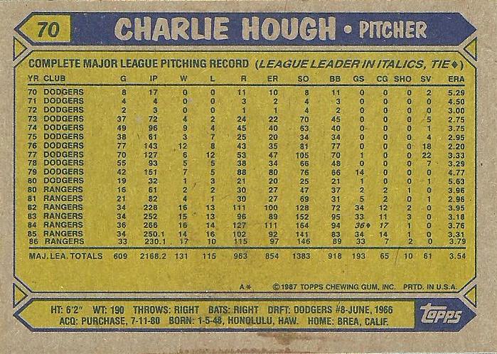 Charlie Hough  baseball card collectible - Main Image 2