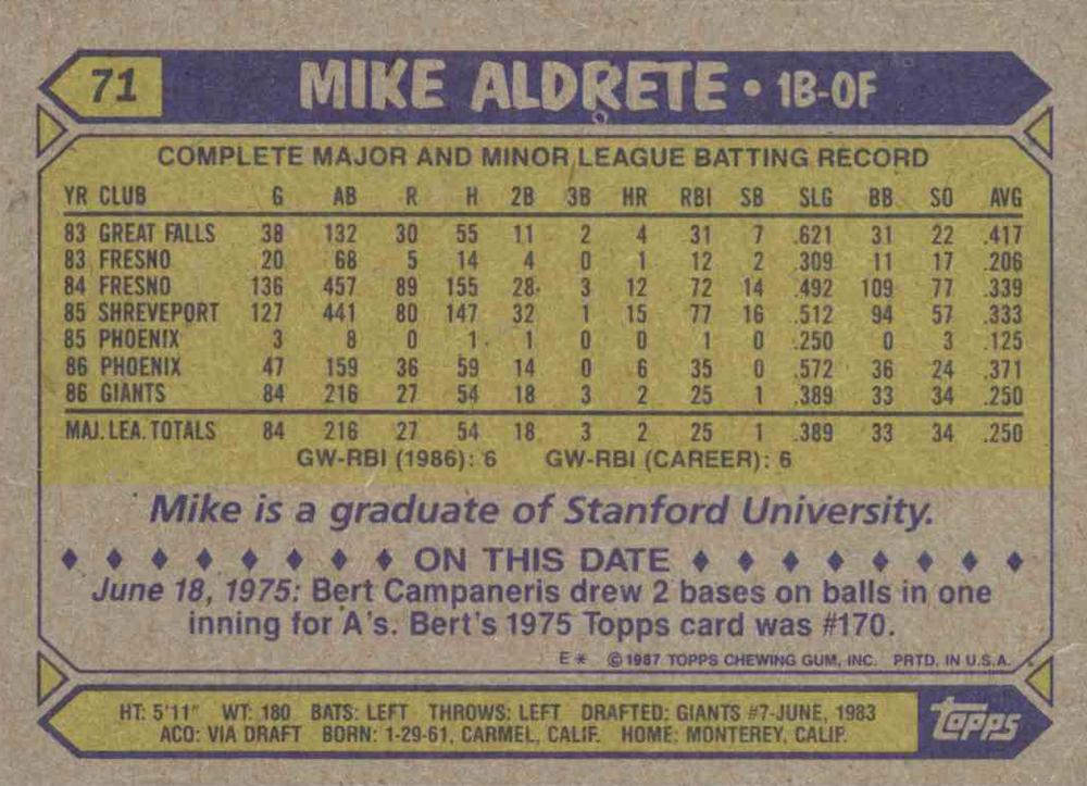 Mike Aldrete  baseball card collectible - Main Image 2