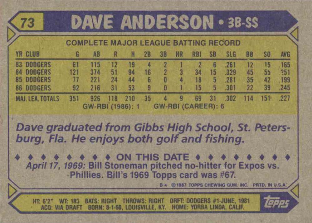 Dave Anderson  baseball card collectible - Main Image 2
