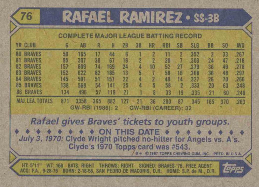 Rafael Ramirez  baseball card collectible - Main Image 2