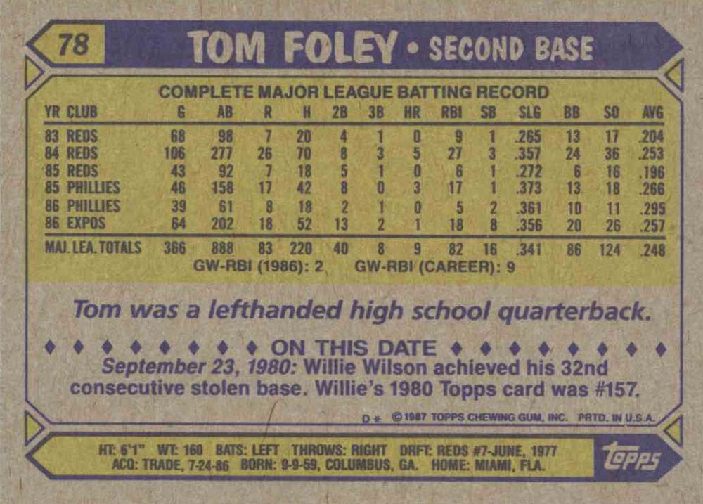 Tom Foley  baseball card collectible - Main Image 2
