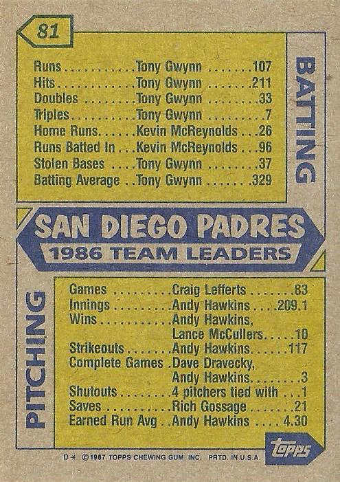 Padres Leaders  baseball card collectible - Main Image 2