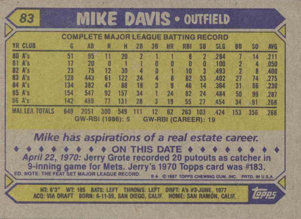 Mike Davis  baseball card collectible - Main Image 2