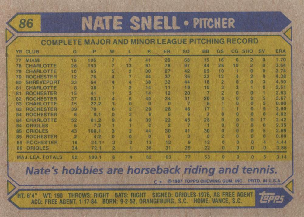 Nate Snell  baseball card collectible - Main Image 2