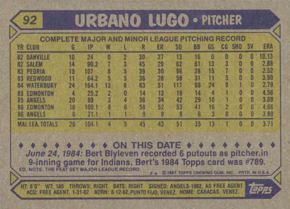 Urbano Lugo  baseball card collectible - Main Image 2