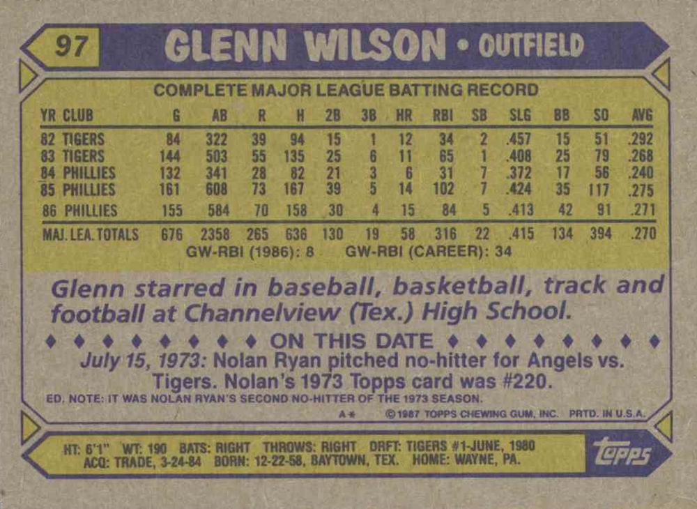 Glenn Wilson  baseball card collectible - Main Image 2