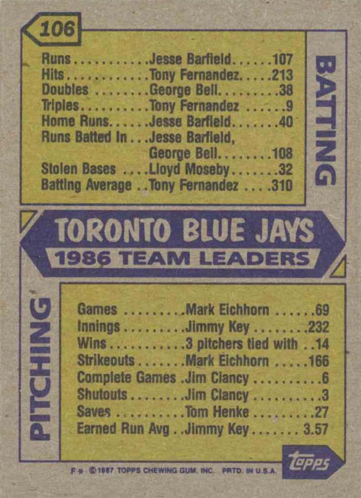 Blue Jays Leaders  baseball card collectible - Main Image 2