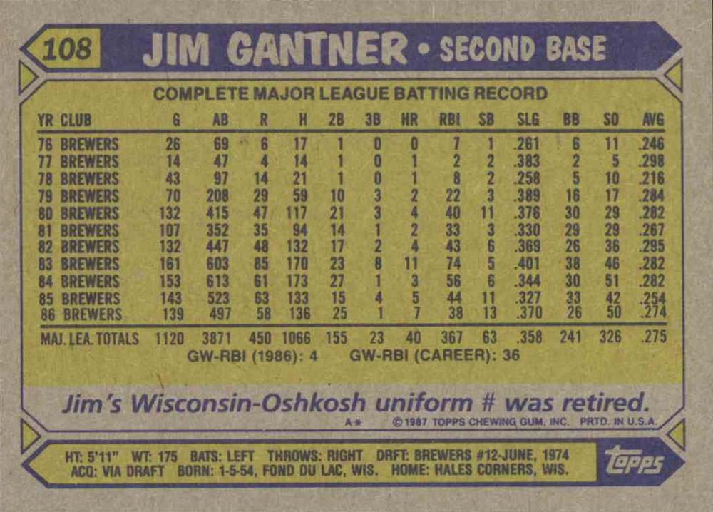 Jim Gantner  baseball card collectible - Main Image 2