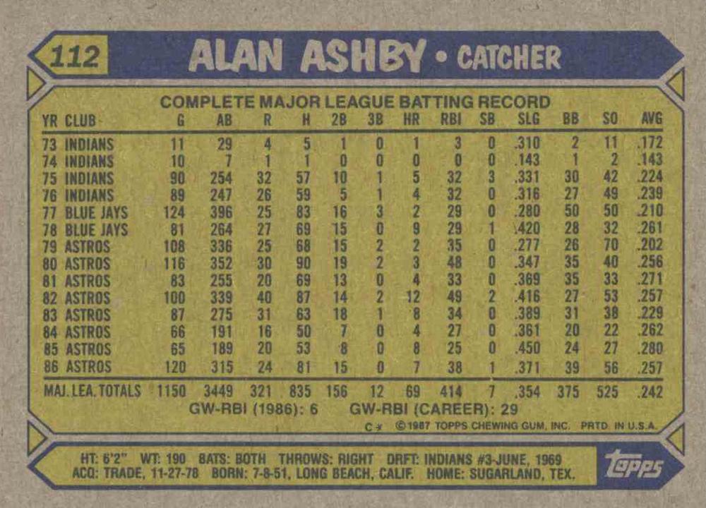 Alan Ashby  baseball card collectible - Main Image 2