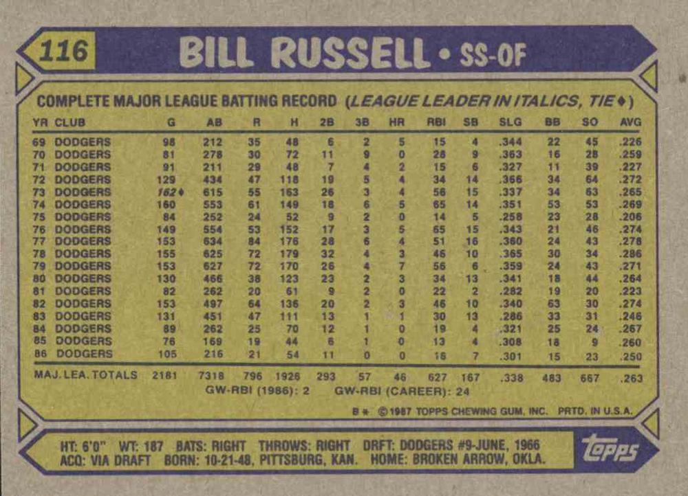 Bill Russell  baseball card collectible - Main Image 2