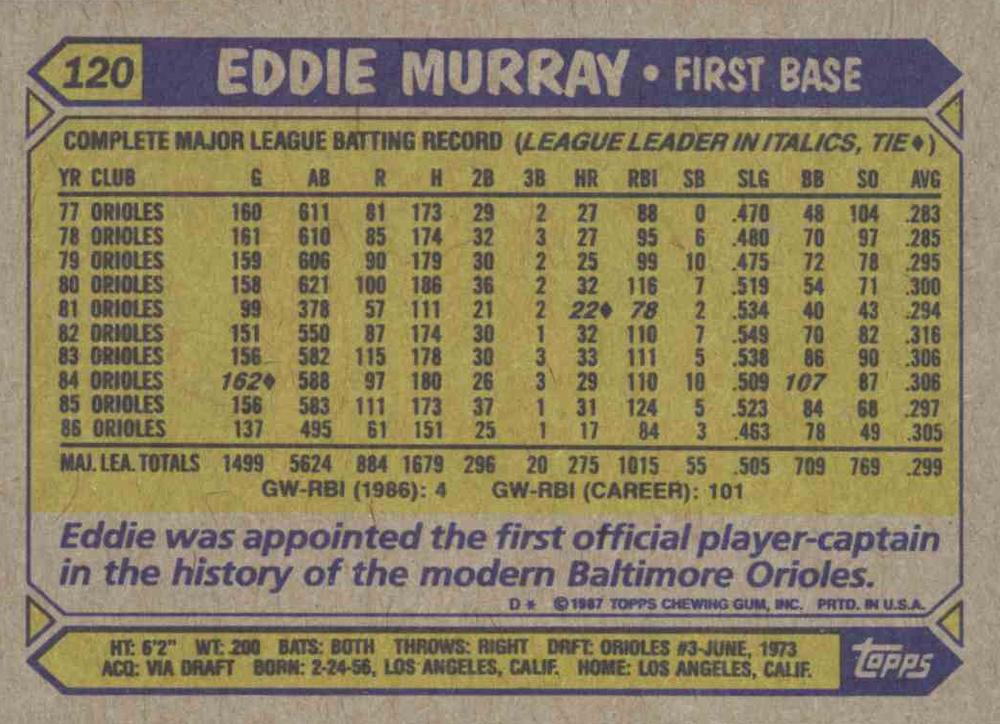 Eddie Murray  baseball card collectible - Main Image 2