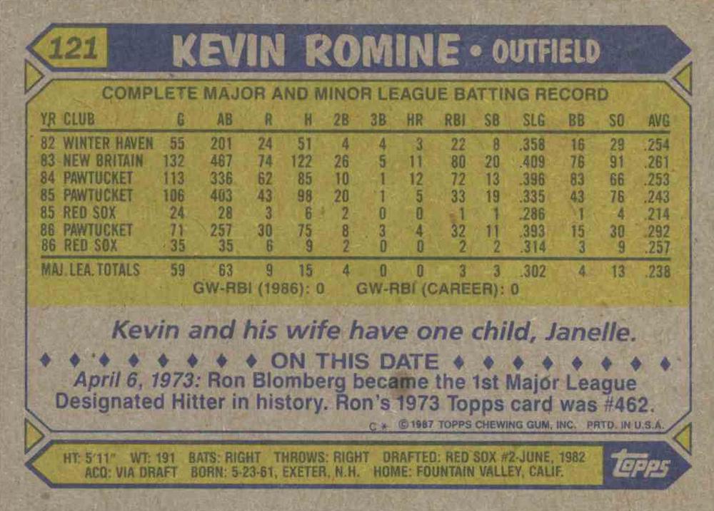 Kevin Romine  baseball card collectible - Main Image 2