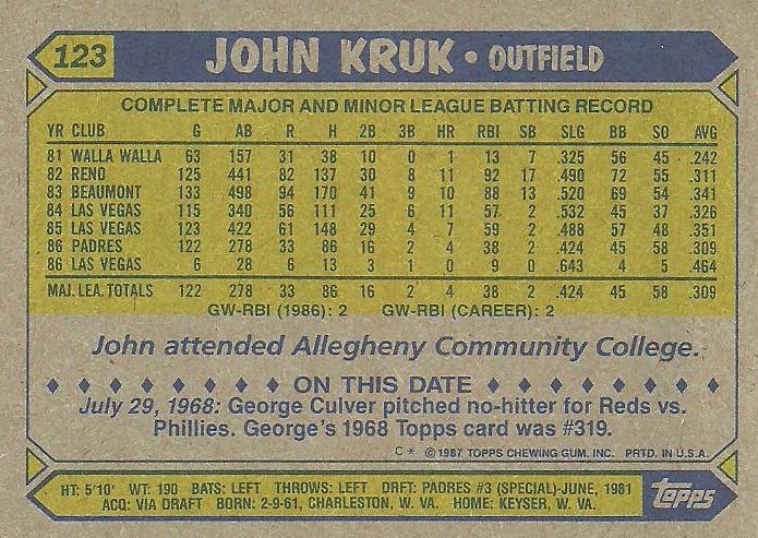 John Kruk  baseball card collectible - Main Image 2