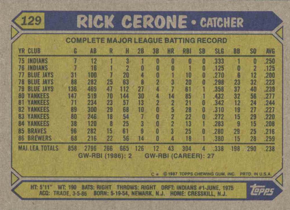 Rick Cerone  baseball card collectible - Main Image 2
