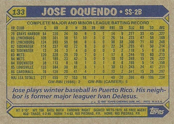 Jose Oquendo  baseball card collectible - Main Image 2