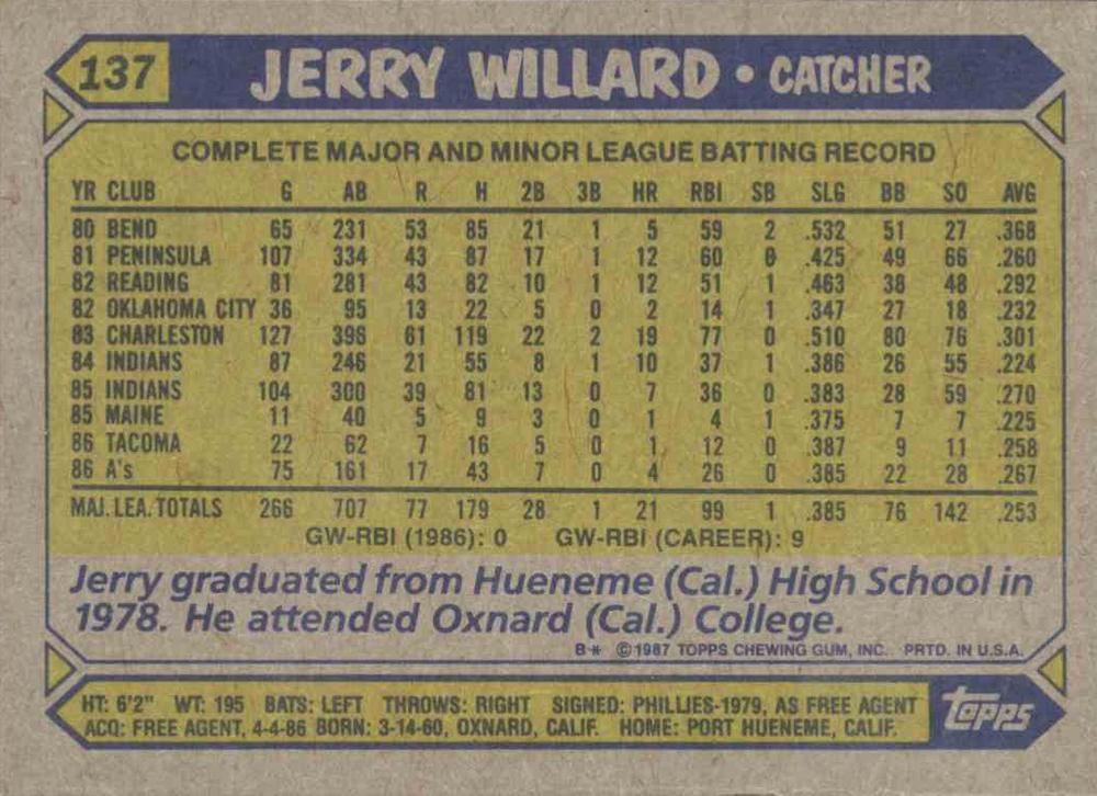 Jerry Willard  baseball card collectible - Main Image 2