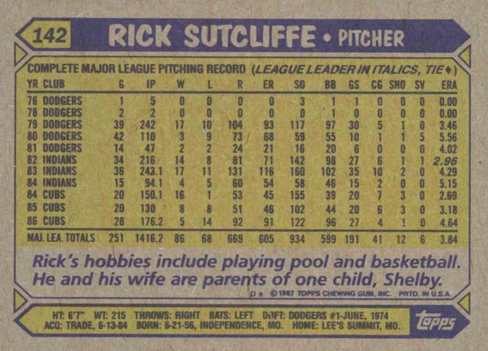Rick Sutcliffe  baseball card collectible - Main Image 2
