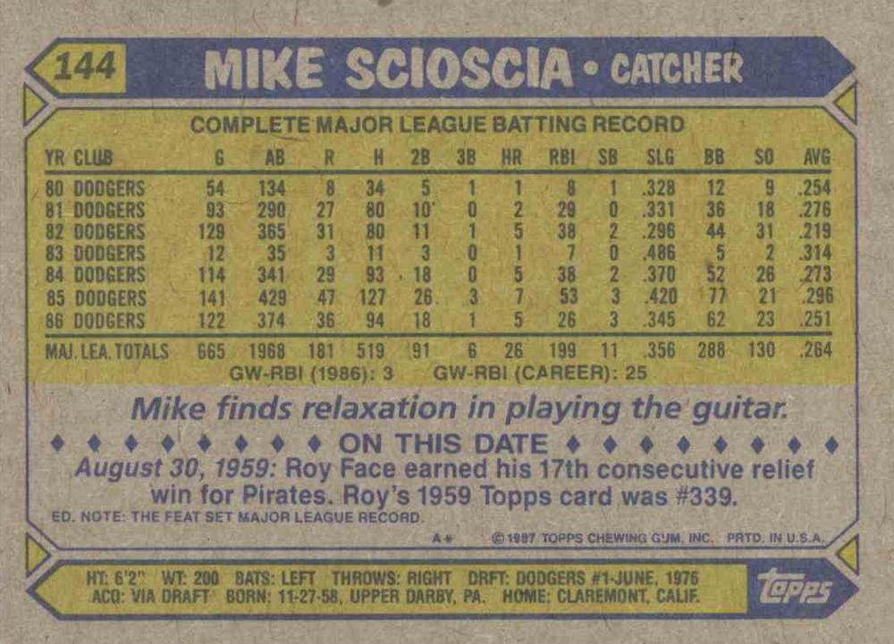Mike Scioscia  baseball card collectible - Main Image 2