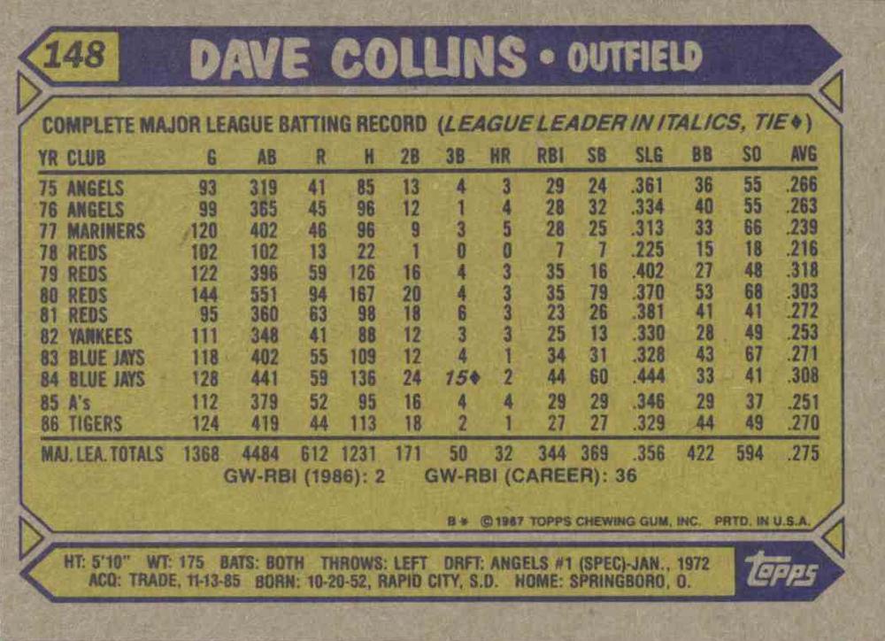 Dave Collins  baseball card collectible - Main Image 2
