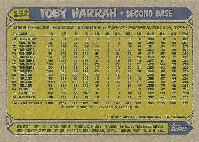 Toby Harrah  baseball card collectible - Main Image 2