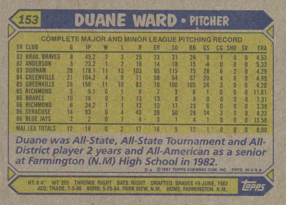 Duane Ward  baseball card collectible - Main Image 2