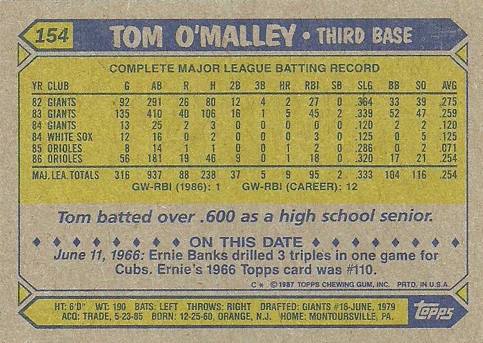Tom O’Malley  baseball card collectible - Main Image 2