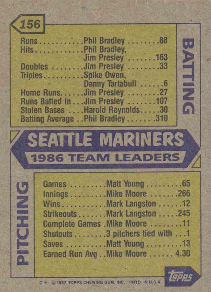 Mariners Leaders  baseball card collectible - Main Image 2