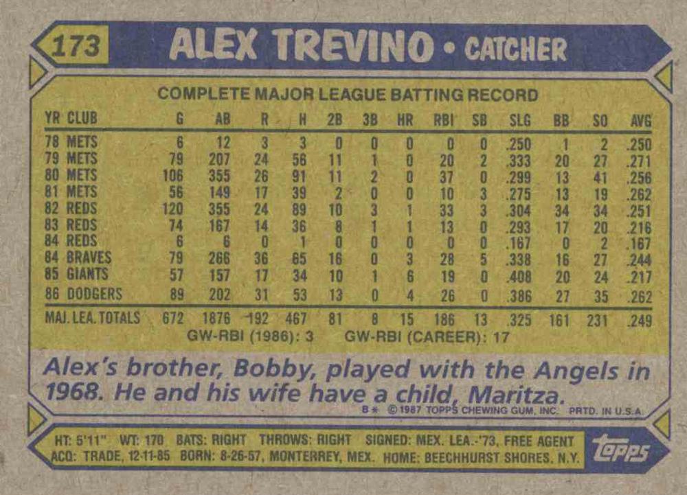 Alex Trevino  baseball card collectible - Main Image 2