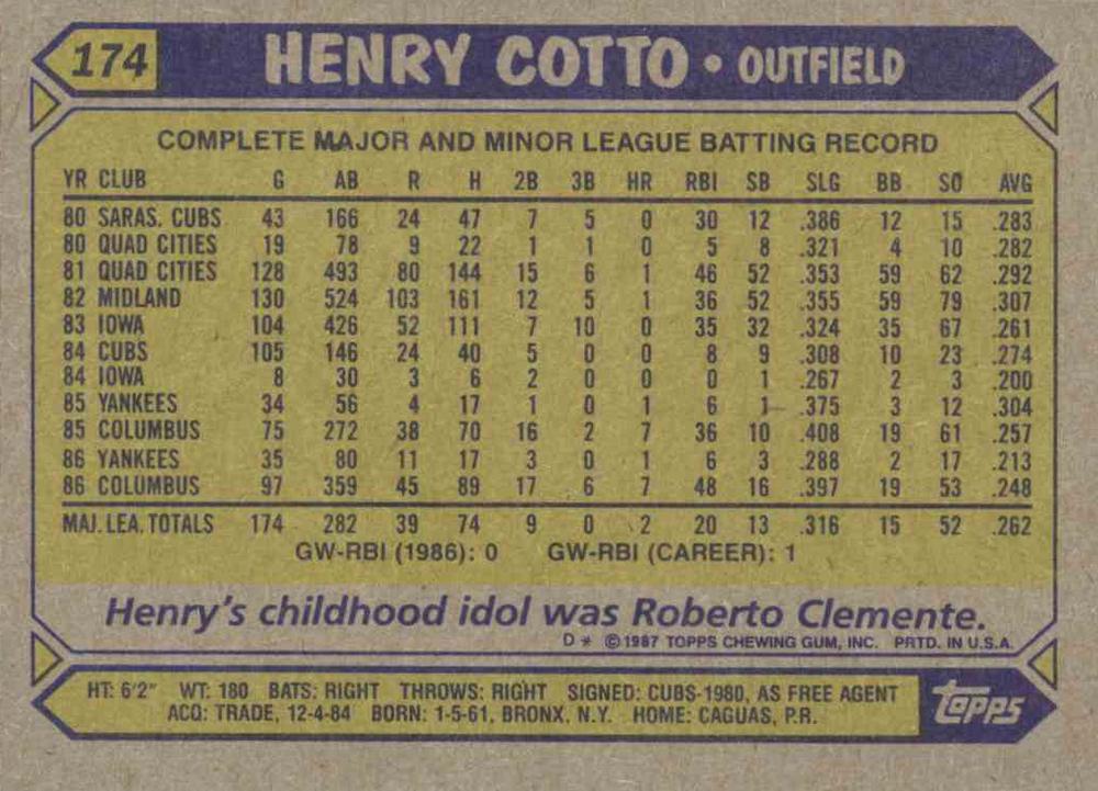 Henry Cotto  baseball card collectible - Main Image 2
