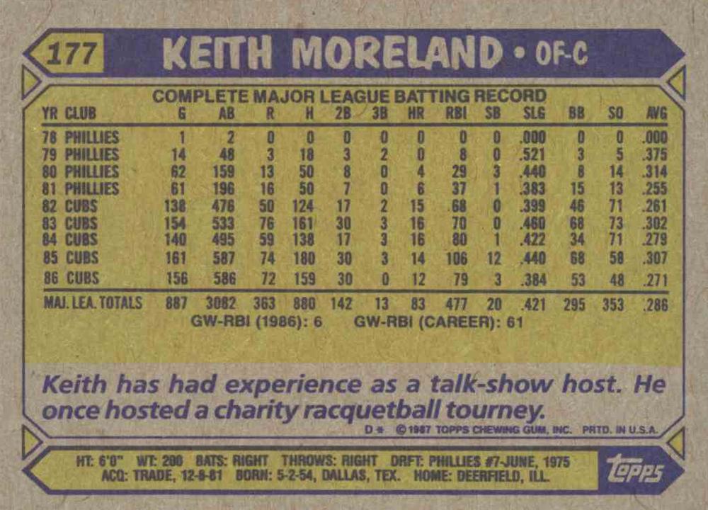 Keith Moreland  baseball card collectible - Main Image 2