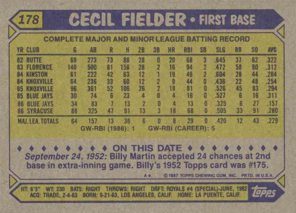 Cecil Fielder  baseball card collectible - Main Image 2
