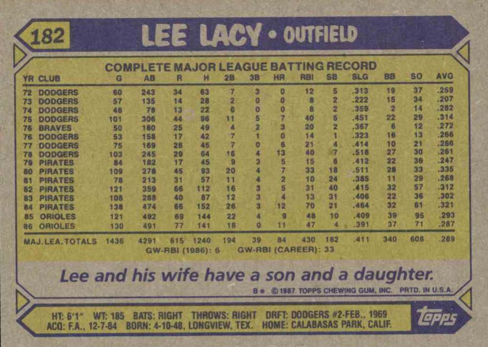 Lee Lacy  baseball card collectible - Main Image 2