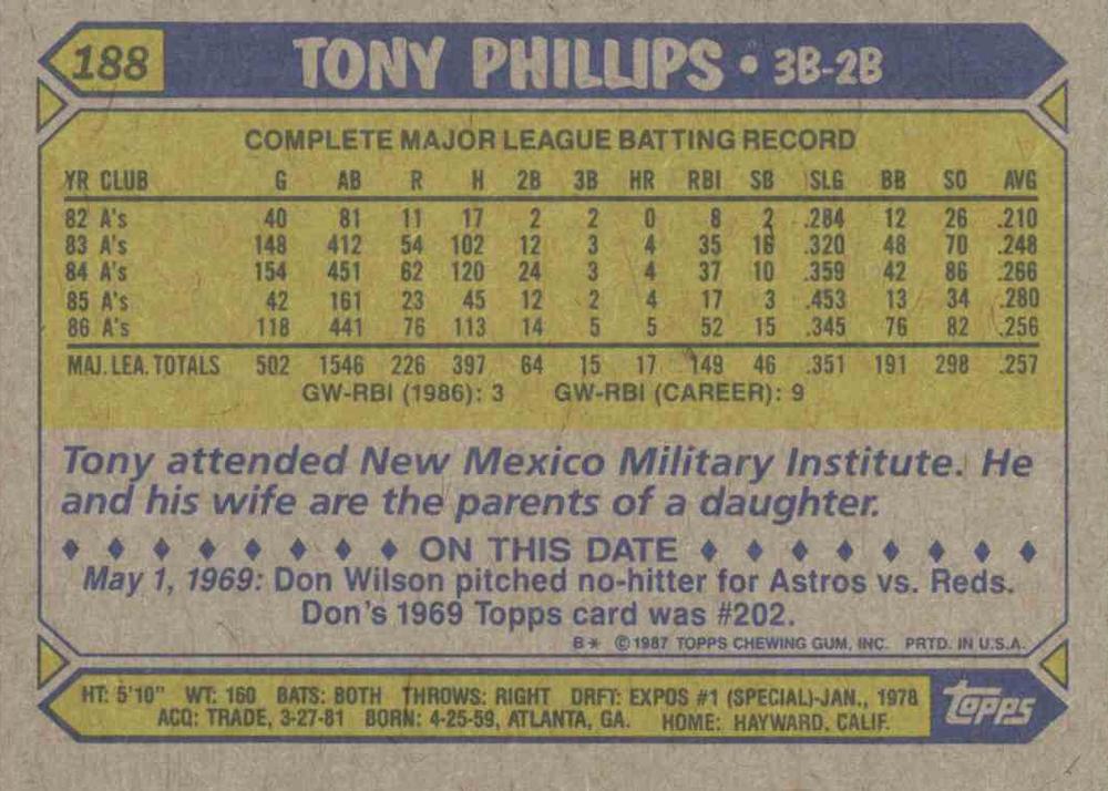 Tony Phillips  baseball card collectible - Main Image 2