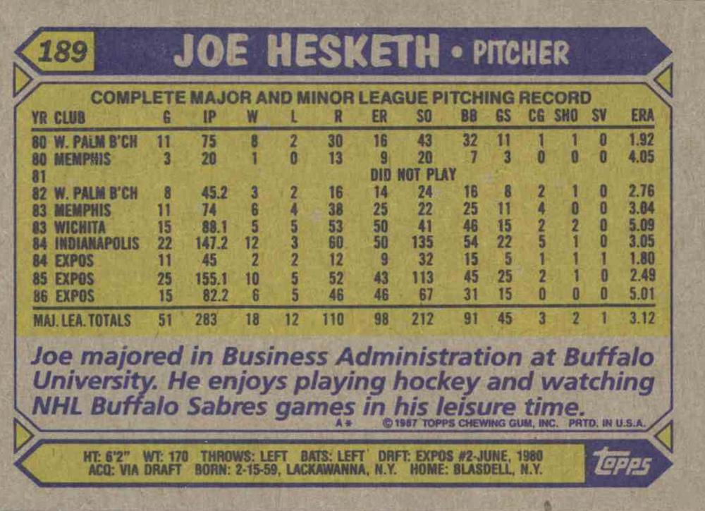 Joe Hesketh  baseball card collectible - Main Image 2